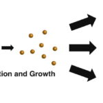 Nanoparticle Formation by Laser Ablation and by Spark Discharges — Properties, Mechanisms, and Control Possibilities