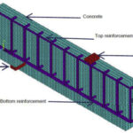 How to Model Concrete using Finite Elements