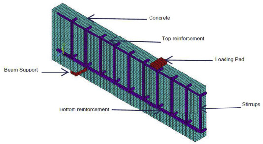 How to Model Concrete using Finite Elements