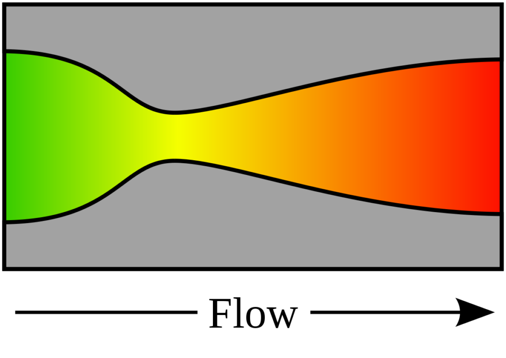 Thrust Augmentation Nozzles for Rocket Engines