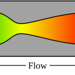 Thrust Augmentation Nozzles for Rocket Engines