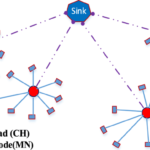 The oretical Issuesin Modeling of Large-Scale Wireless Sensor Networks
