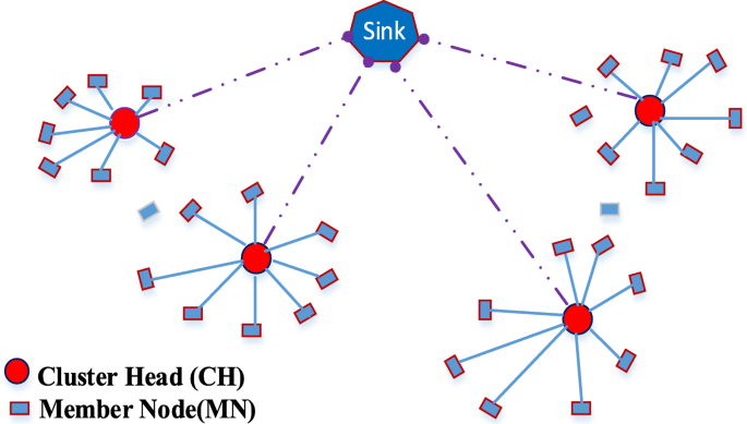 The oretical Issuesin Modeling of Large-Scale Wireless Sensor Networks
