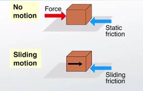Sliding versus Static Friction