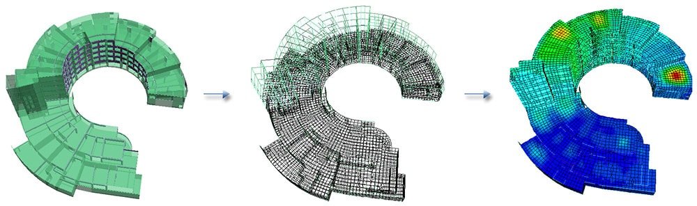 Finite Element Analysis workflow