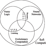 Development of Fuzzy NeuralNetworks: Current Framework and Trends