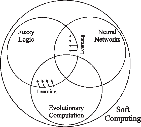 Development of Fuzzy NeuralNetworks: Current Framework and Trends