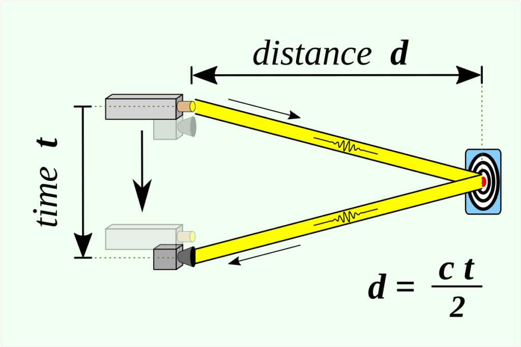 Determination of the Time of Flight