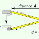 Determination of the Time of Flight