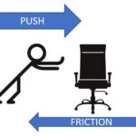 Analysis of Situations Involving External Forces