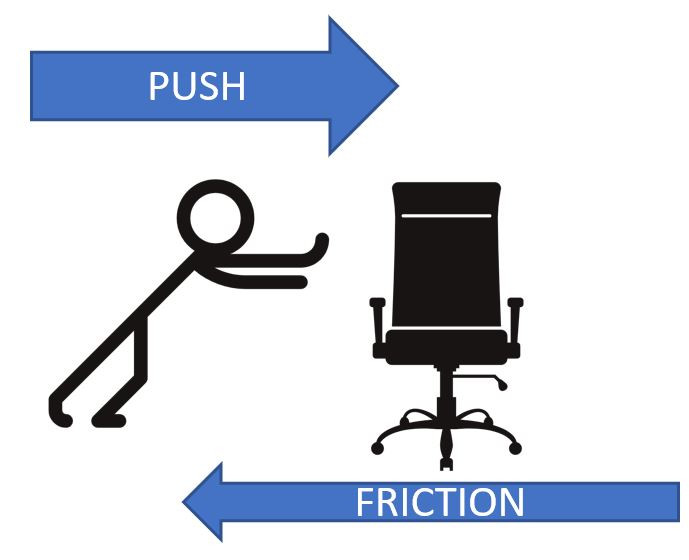 Analysis of Situations Involving External Forces
