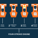 Sequence of Operations in IC Engine
