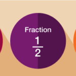 Fractions, decimals and percentages
