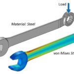 A Brief Discussion of Ratcheting
