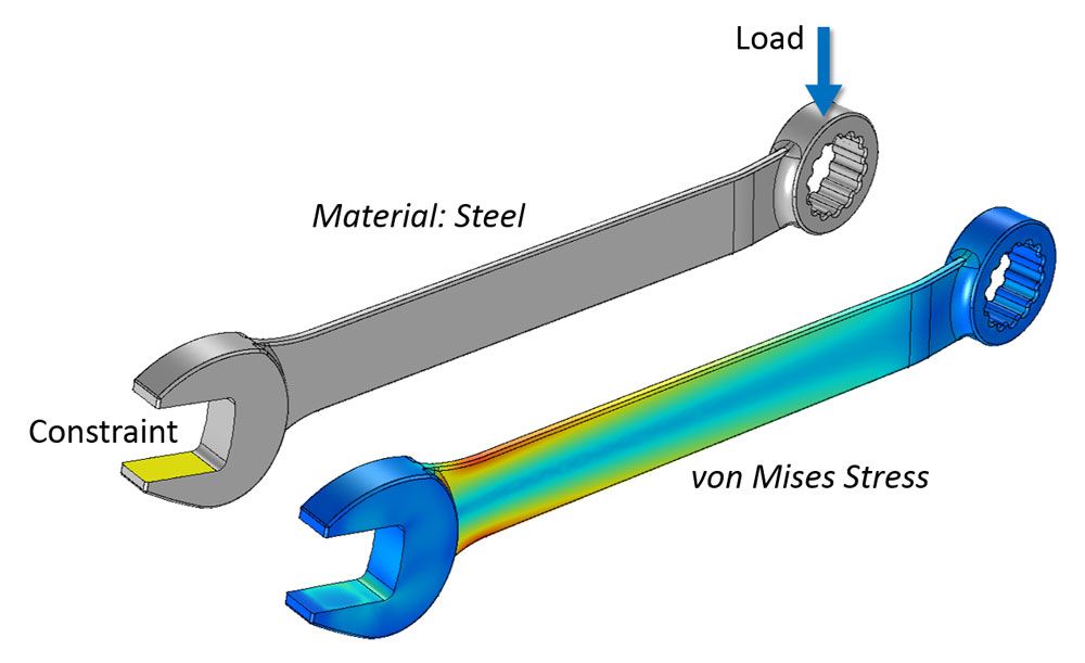 A Brief Discussion of Ratcheting