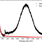 Compton Effect in Graphene and in the Graphene-LikeDielectric Medium