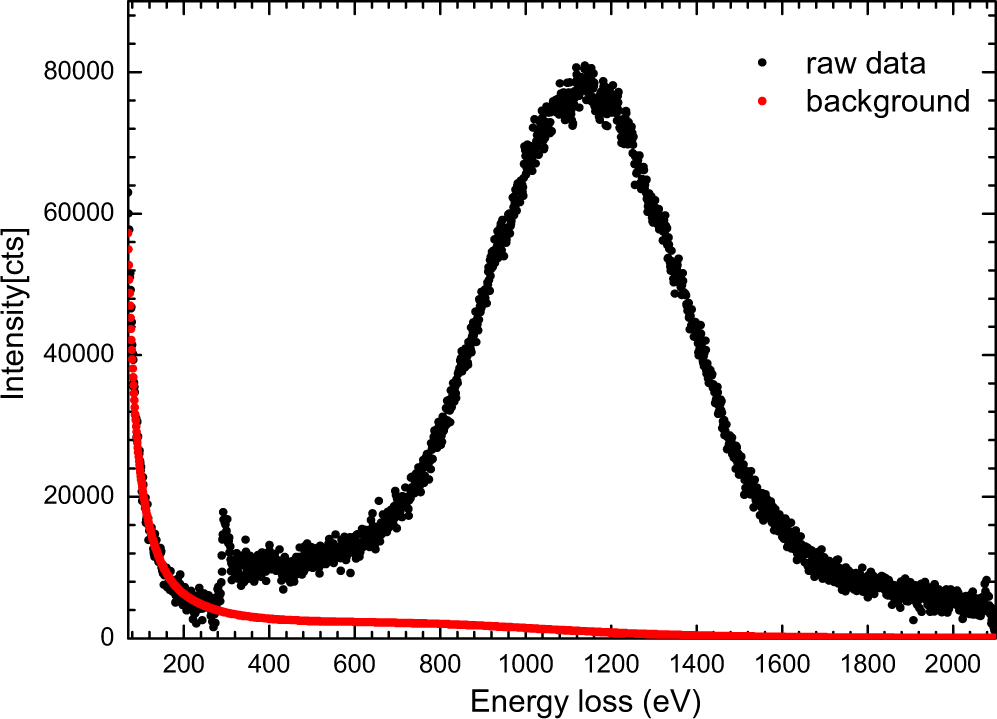 Compton Effect in Graphene and in the Graphene-LikeDielectric Medium