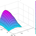 Identification of Distributed Parameter Systems, Basedon Sensor Networks