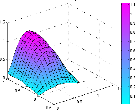 Identification of Distributed Parameter Systems, Basedon Sensor Networks