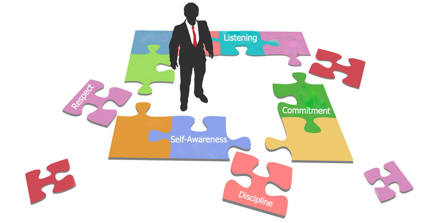 Entrepreneurship Development – Qualities
