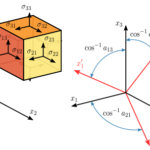 Difference between Tensors and Vectors