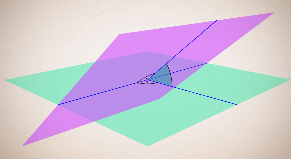 Superelevation | Angle of Inclination