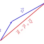Vector Addition