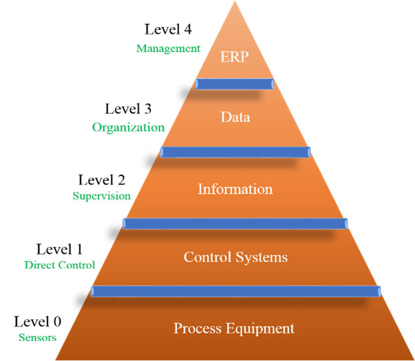 Functions In Manufacturing
