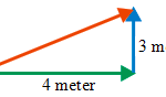 Calculating Average Speed and Average Velocity