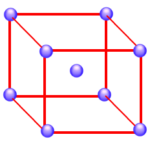 Unit Cells: Measuring the Distance Between Particles