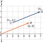 Using Trigonometry to Determine a Vector’s Direction