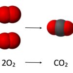 Calculating the Stoichiometric Air-Fuel Ratio