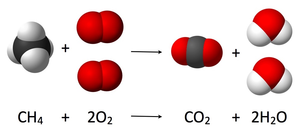 Calculating the Stoichiometric Air-Fuel Ratio