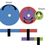 How Does Gear Ratio Affects Torque