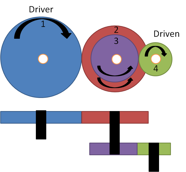 How Does Gear Ratio Affects Torque