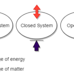 Isolated Systems
