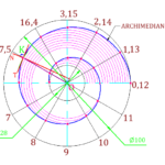 Definition of Engineering Curves