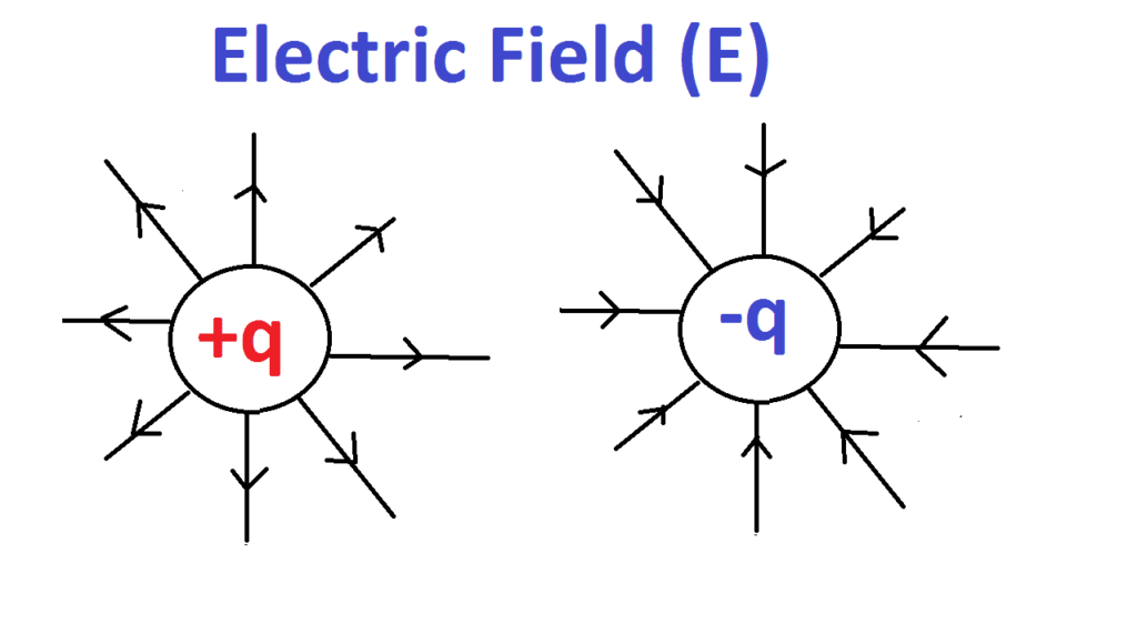 Electric Field Intensity
