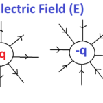 Electric Field Intensity
