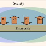 Enterprise & Society