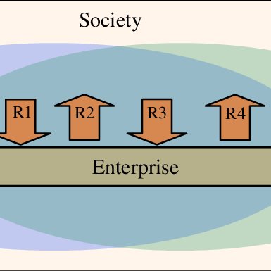 Enterprise & Society