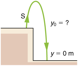 Representing Free Fall by Graphs