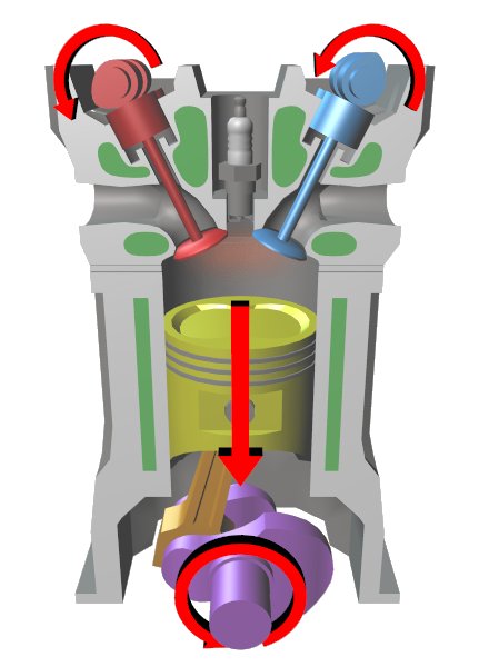 Difference between the Theoretical and Actual p-v diagram of a 4 stroke petrol Engine Actual suction