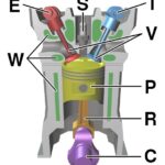 I.C Engines Important definitions and formulas