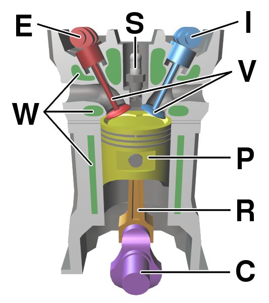 I.C Engines Important definitions and formulas
