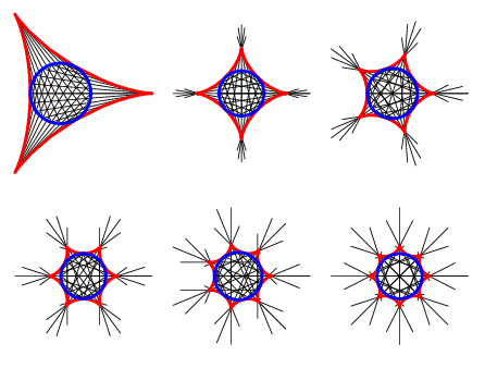 HYPOCYCLOIDS