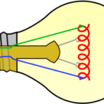Electrical Resistance