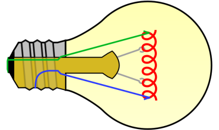 Electrical Resistance