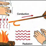 PROPERTIES OF MATTER AND THERMAL PHYSICS