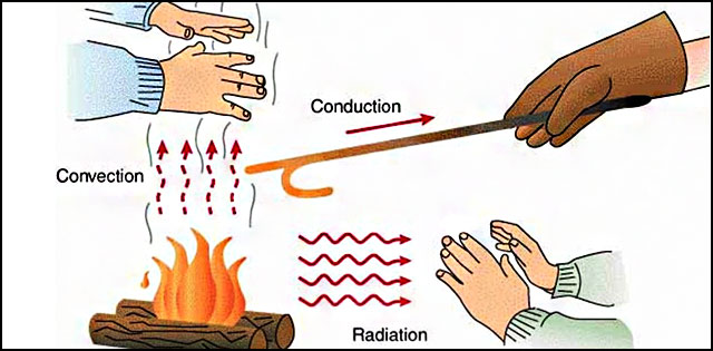 PROPERTIES OF MATTER AND THERMAL PHYSICS